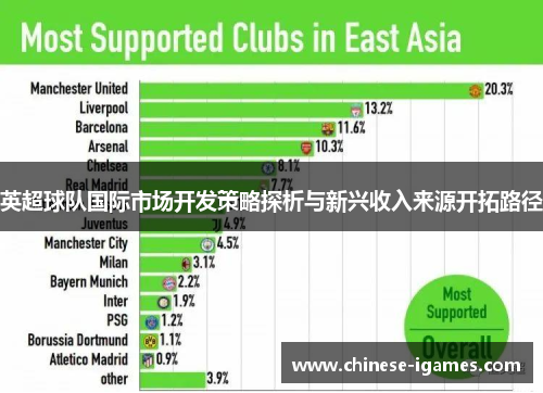 英超球队国际市场开发策略探析与新兴收入来源开拓路径