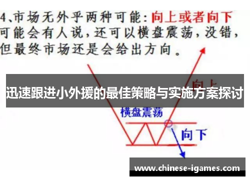 迅速跟进小外援的最佳策略与实施方案探讨 迅速跟进小外援的最佳策略与实施方案探讨