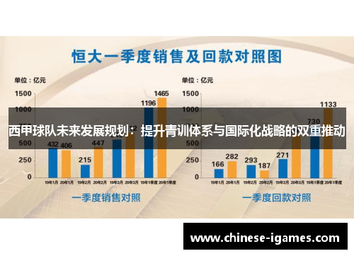 西甲球队未来发展规划：提升青训体系与国际化战略的双重推动