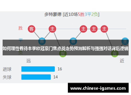 如何理性看待本季欧冠豪门焦点战走势预测解析与强强对话背后逻辑