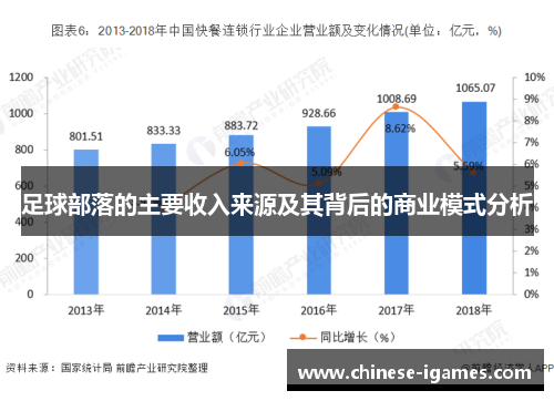 足球部落的主要收入来源及其背后的商业模式分析 足球部落的主要收入来源及其背后的商业模式分析